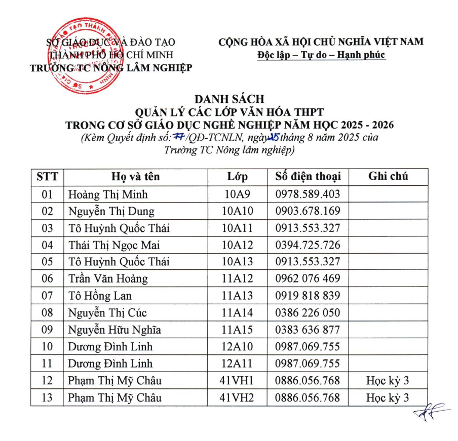Danh sách GV quản lý các lớp văn hóa năm học 2025-2026